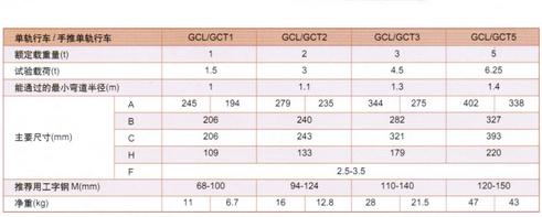 手推單軌小車技術參數