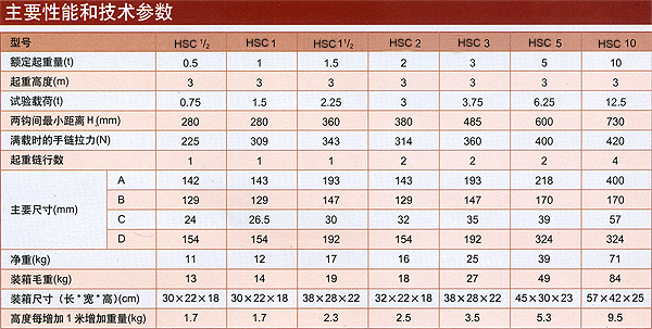 HS-C型手拉葫蘆技術(shù)參數(shù)